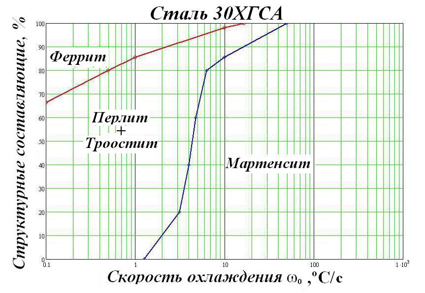 30хгс